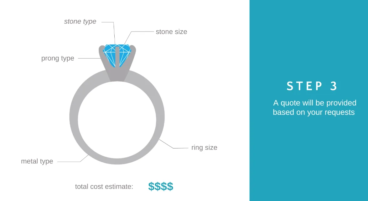 F&B CAD Deposit for Custom Jewelry